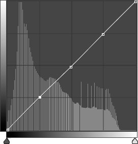 Figura 2: nella curva abbiamo inserito tre punti nelle tre aree tonali: in alto le luci, al centro i mezzitoni, in basso le ombre