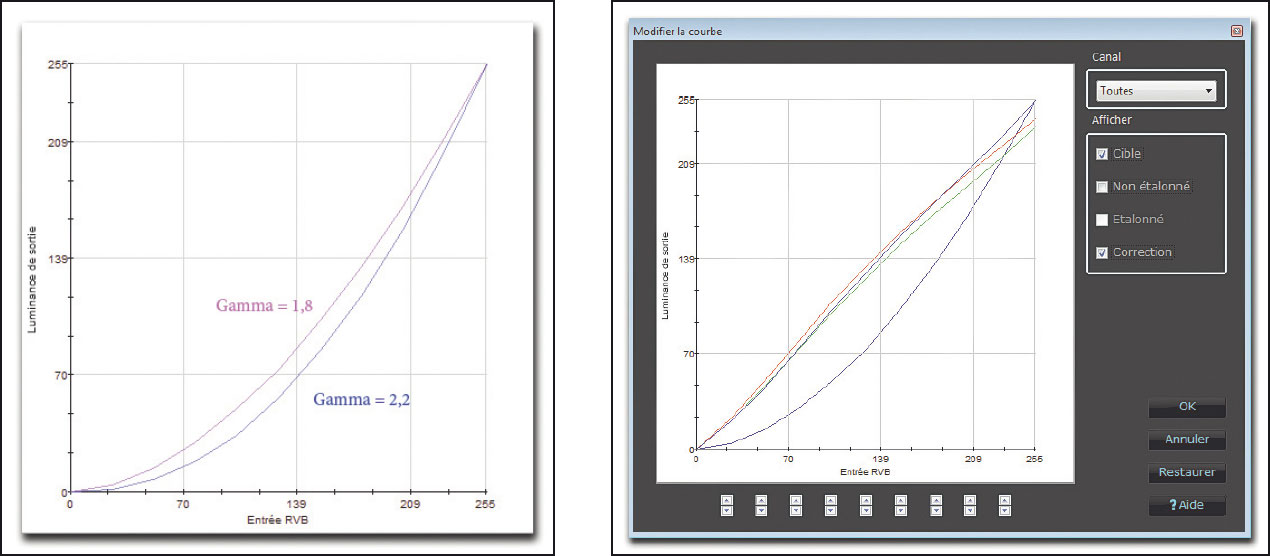 Figura 3: confronto fra due compensazioni di gamma (1,8 e 2,2 a sinistra) e correzione dei colori tramite il software Datacolor Spyder3Elite (a destra)