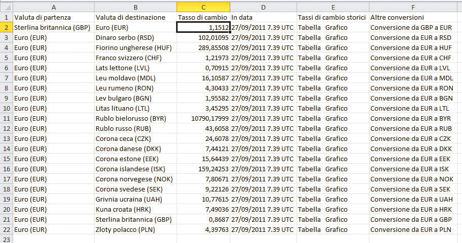 Figura 3: i dati importati