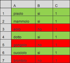 Figura 2: le righe sono state correttamente colorate in base alle formule impostate