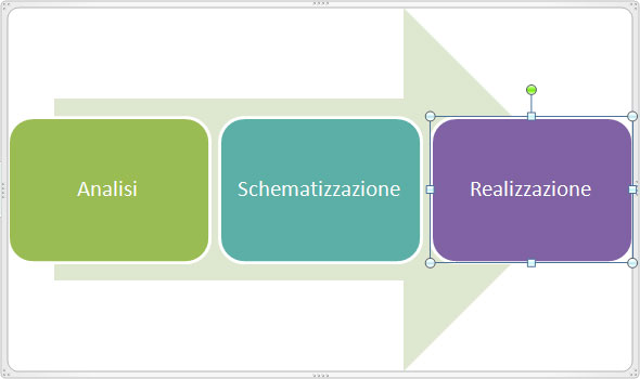 Figura 7: un esempio di SmartArt 