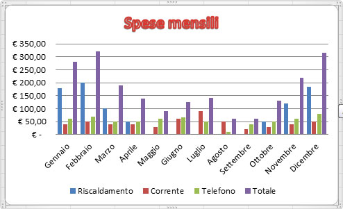 Figura 11: al titolo è applicato lo stile WordArt rosso