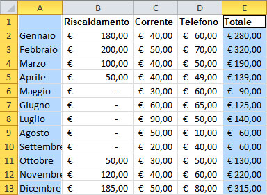 Figura 13: i dati per il nuovo grafico 