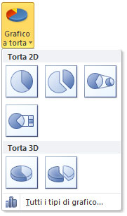 Figura 14: inserire un grafico a torta 