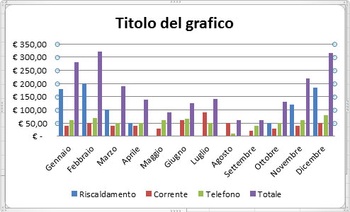 Figura 6: un grafico a cui è applicato il Layout 3