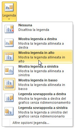 Figura 9: diverse opzioni per l'inserimento della legenda 
