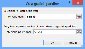 Figura 1: la finestra Crea grafici sparkline