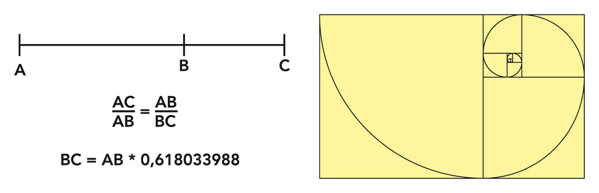 Figura 1: nell'antichità sono stati numerosi gli studiosi che si sono interessati delle proporzioni auree riportandole su diverse figure geometriche. Sulla sinistra la base del rapporto aureo, a destra la spirale aurea. 