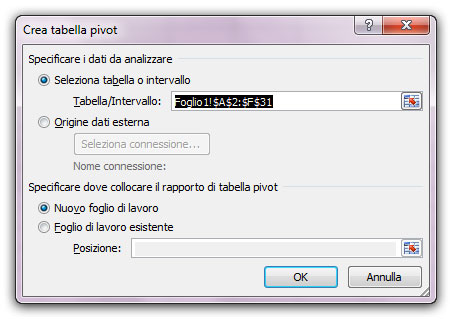 Figura 2: la finestra Crea tabella pivot 