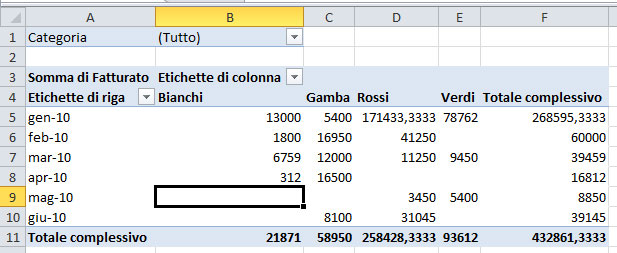 Figura 6: i campi della tabella nella posizione corretta