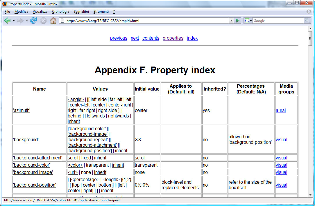 Figura 1: l’elenco delle proprietà CSS2