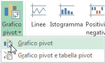 Figura 2: il menu attivato dal pulsante Grafico pivot