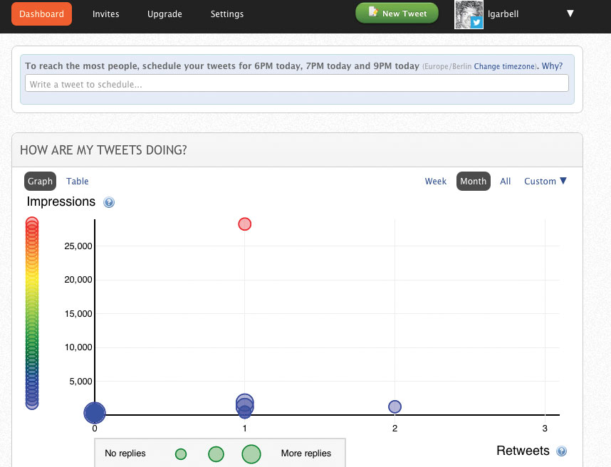 Figura 1: Crowdbooster, un tool semplice ed efficace per analizzare la propria presenza sul Web