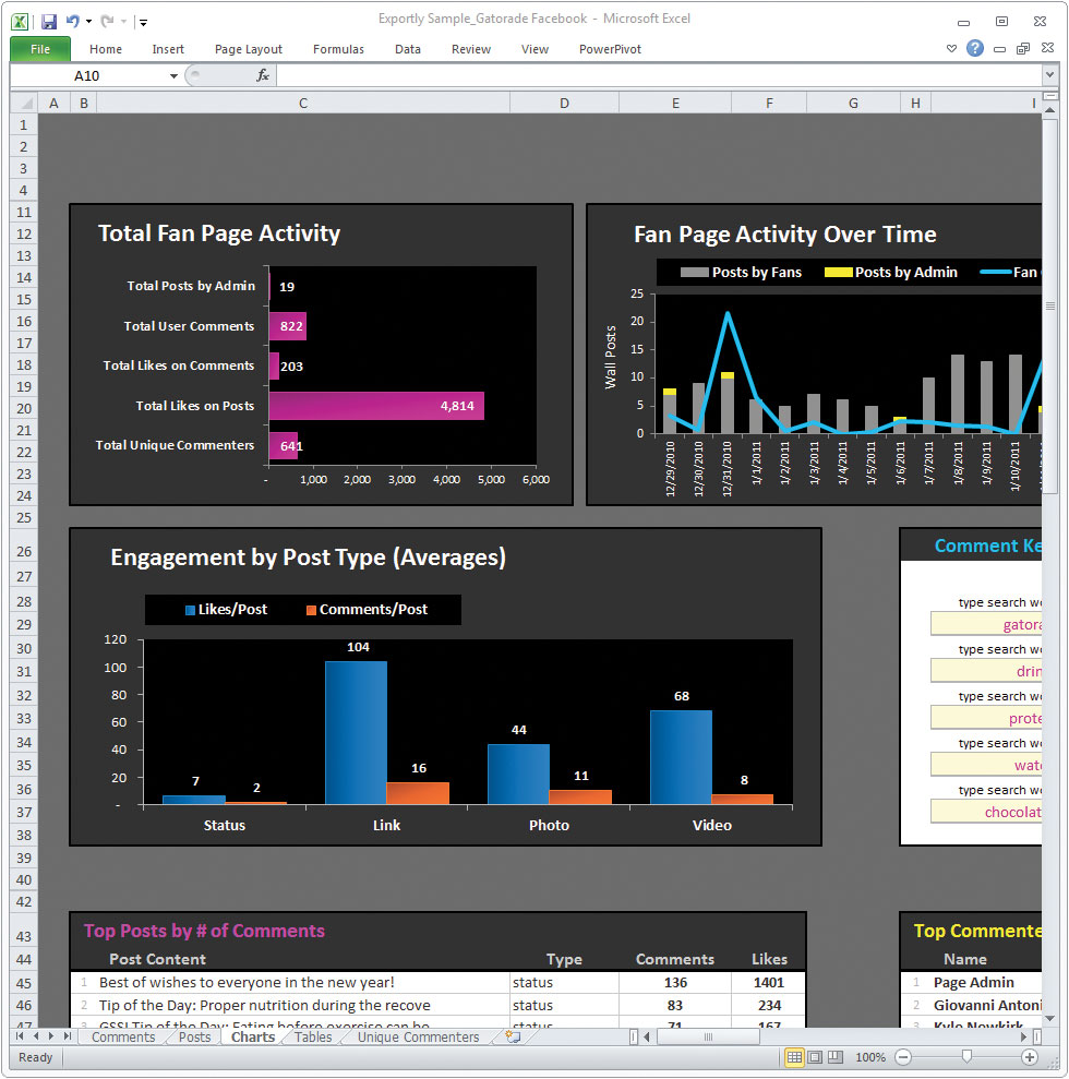 Figura 3: SimplyMeasured è utile per avere un’analisi approfondita della propria attività sui social network in un file Excel