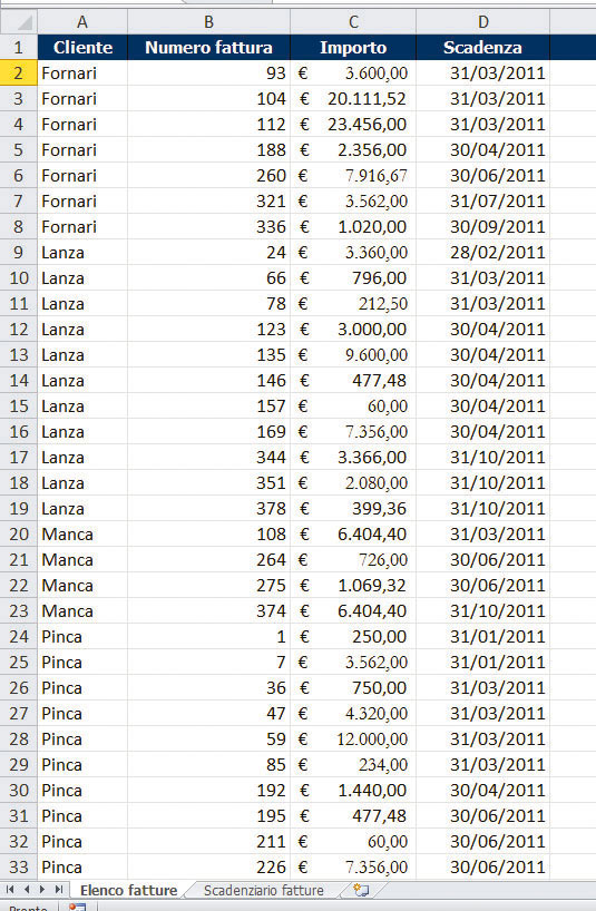 Figura 1: il foglio ElencoFatture 