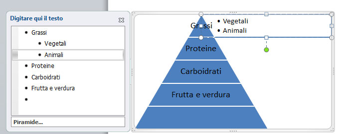 Figura 7: la piramide con i sottopunti 