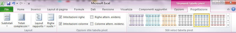 Figura 4: gli stili per formattare la tabella pivot 