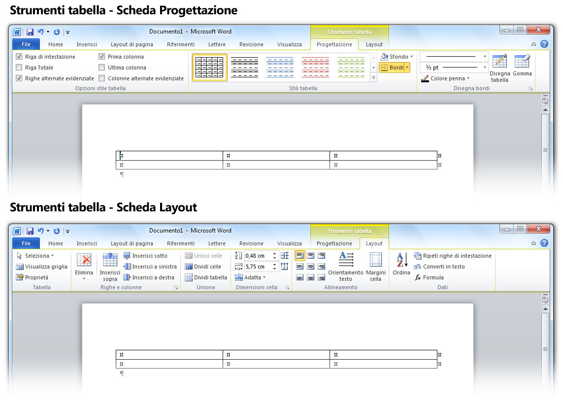 Figura 2: scheda contestuale Strumenti tabella 