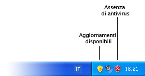 Figura 8: Windows XP notifica che sono disponibili degli aggiornamenti software con uno scudo giallo e l’assenza di un antivirus con uno scudo rosso