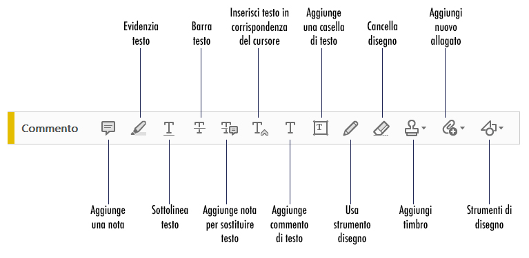 Figura 1: gli strumenti di revisione